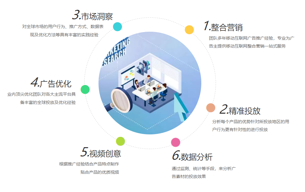 定制解决方案的力量