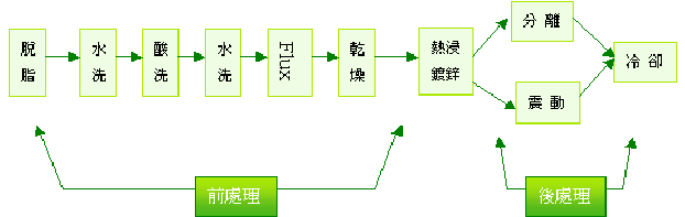 陶瓷电镀工艺流程全面解析