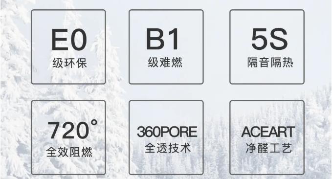 阻燃等级B1、B2、B3，定义、特性及应用解析