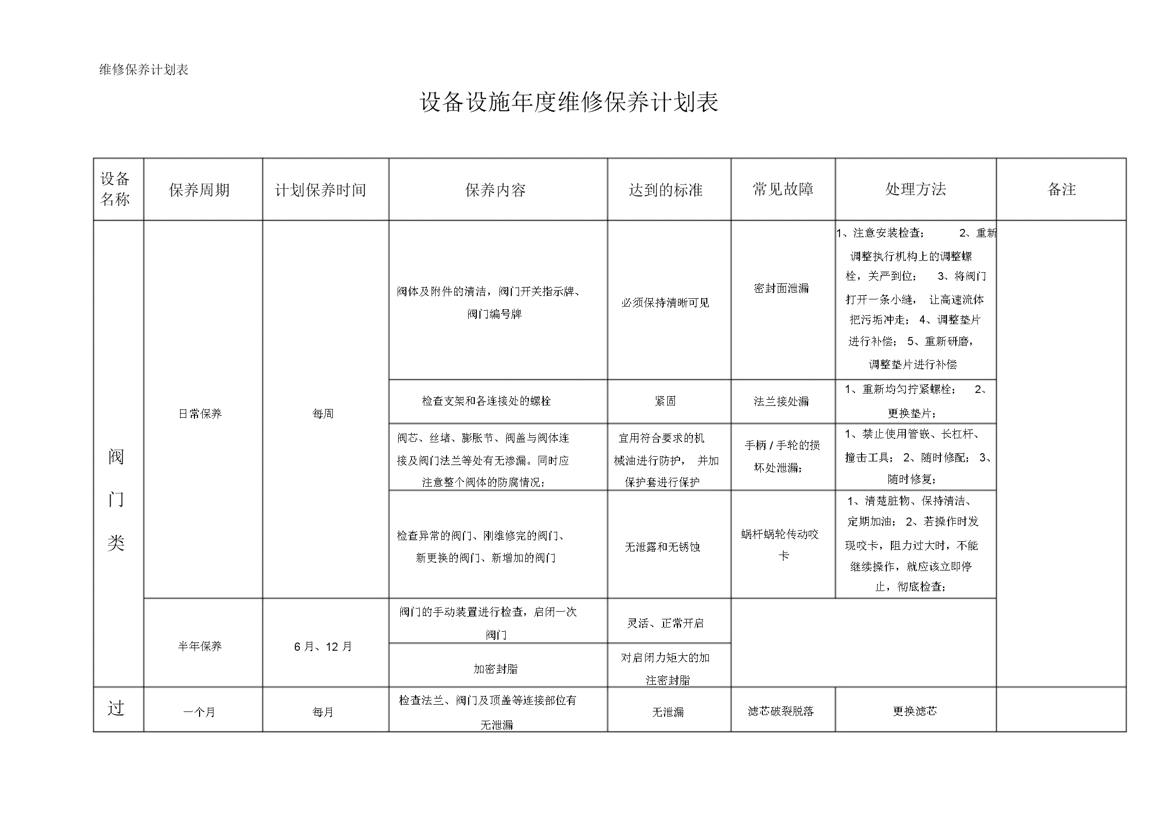 旋转门维修保养计划表格图片，全面保障旋转门顺畅运行