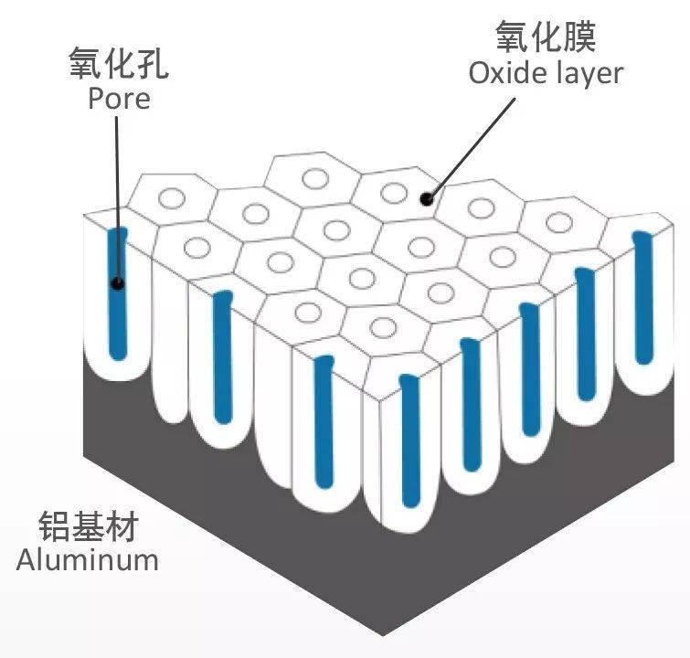 氧化膜，定义、原理及应用领域简介