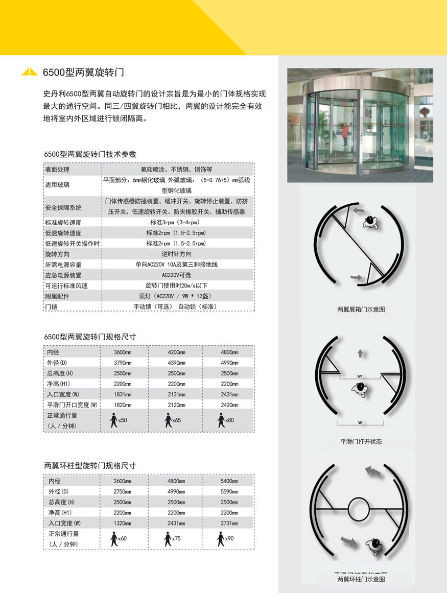 旋转门参数全面解析