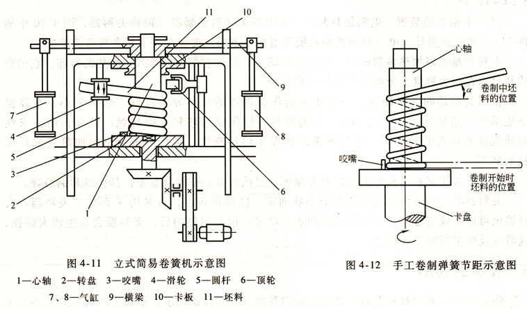 弹簧调节装置工作原理简述