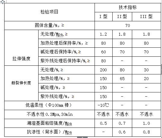 防水防潮检测指标，保障安全与质量的双重守护战