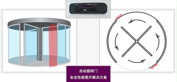 旋转门机制，现代科技的神奇应用探索