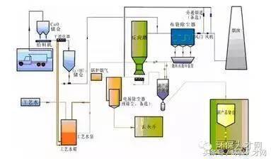 PVD工艺流程八大步骤详解介绍