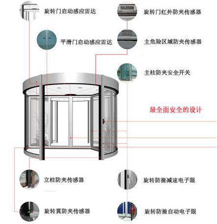深度解析，旋转门尺寸的选择因素与重要性，直径多少米究竟如何决定？