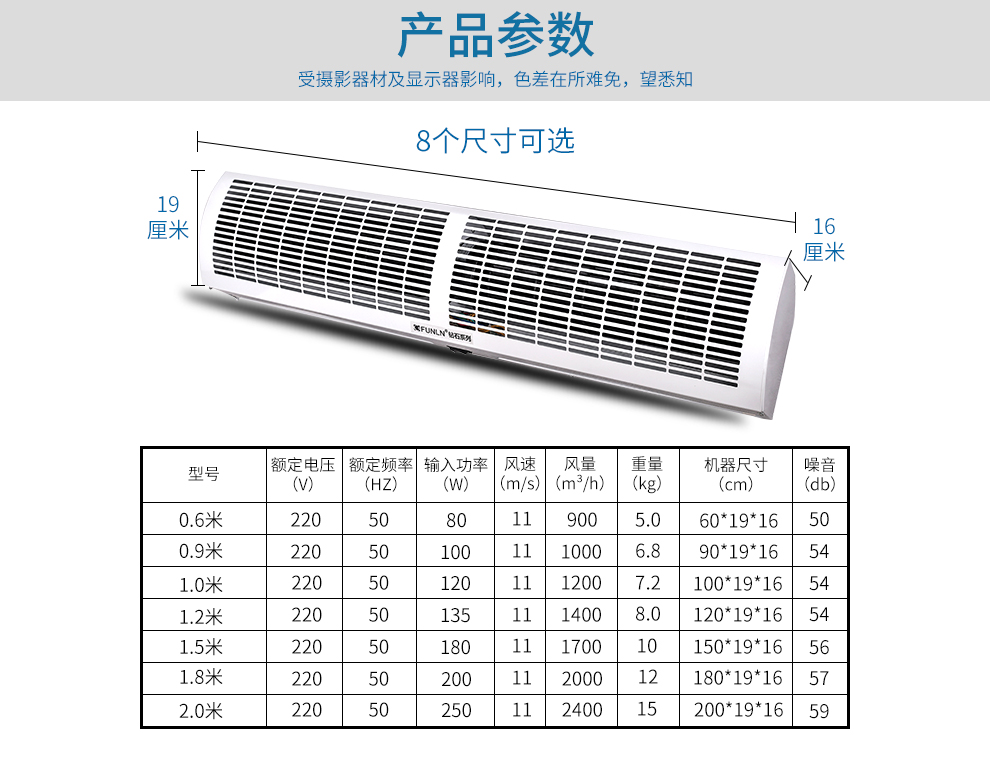 风幕机宽度与高度设计要素及适用场景解析