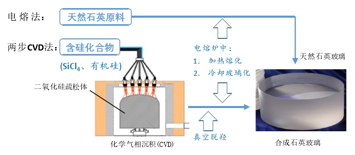 石英玻璃渗氮的四种原因解析