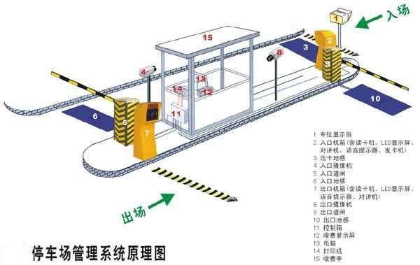 道闸管理软件通用性，重要性、功能与应用的探索