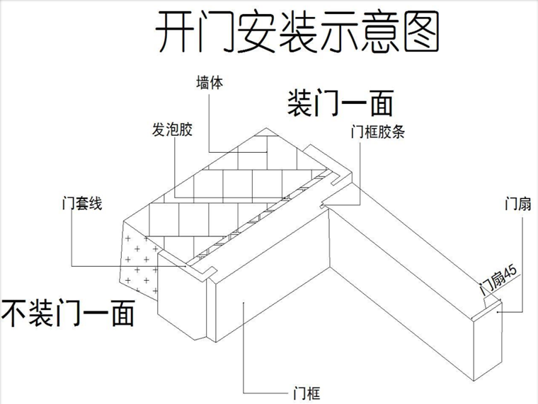 关于门洞尺寸，探讨门洞尺寸的重要性与实际应用——以门洞尺寸2050x960为例