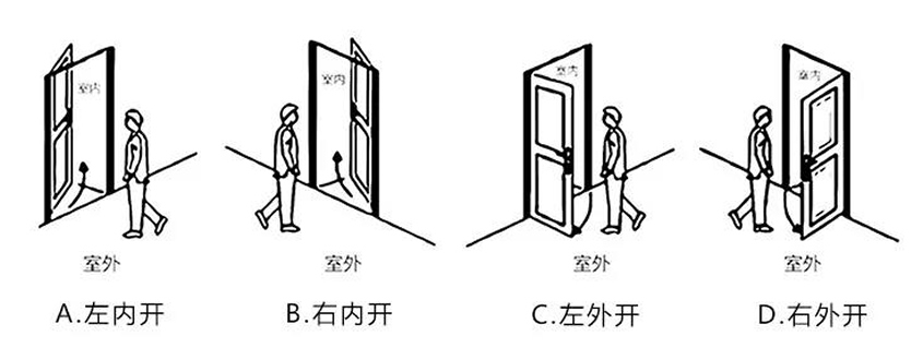 门转动原理，机械力学与材料科学的交融之美