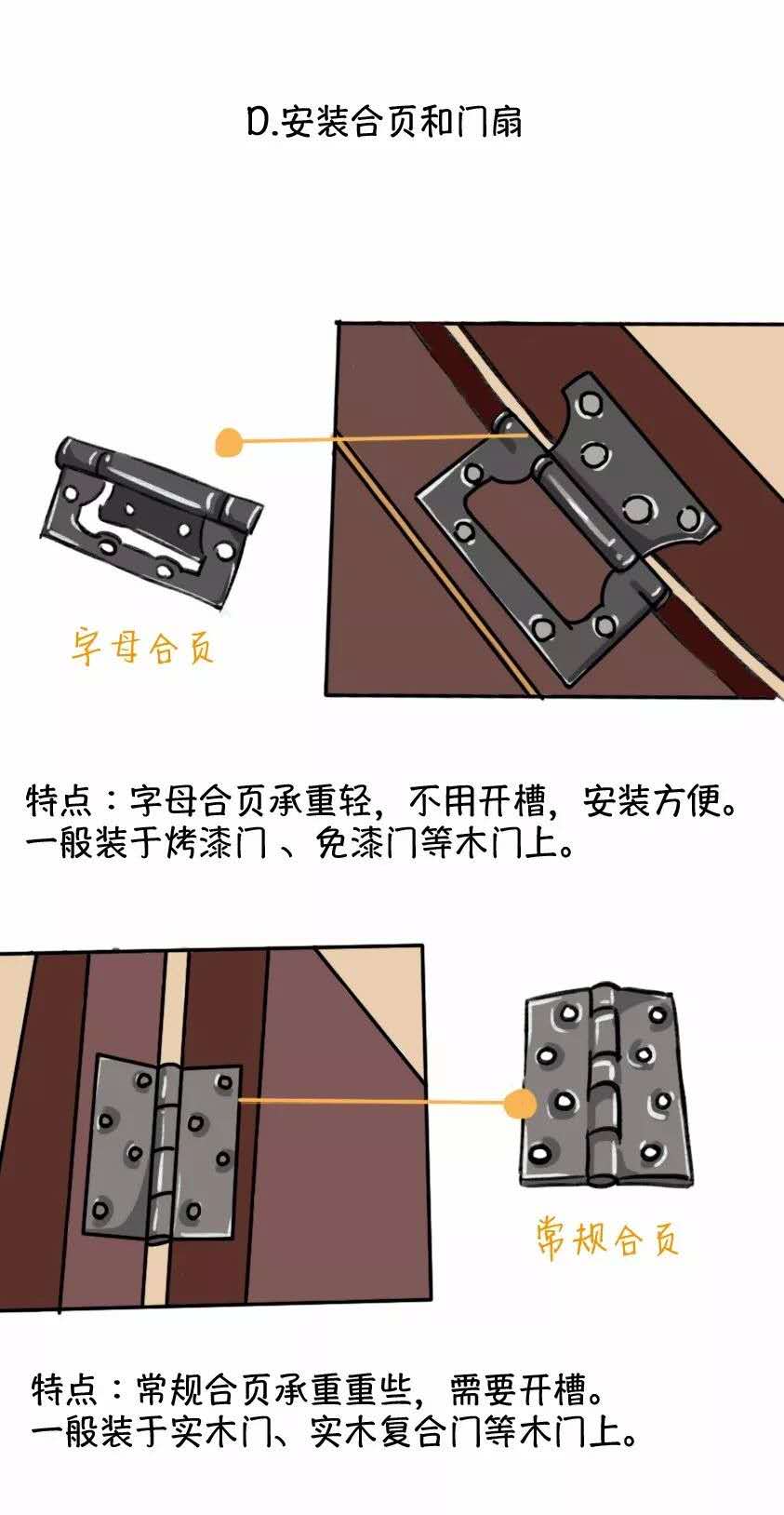 门扇安装详解指南