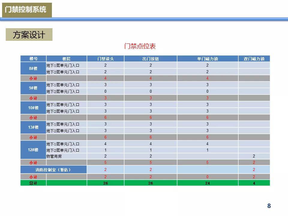 小区门禁系统报价表，守护安全，智能门禁的重要性