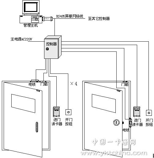 门禁系统图集，现代安全管理的核心要素