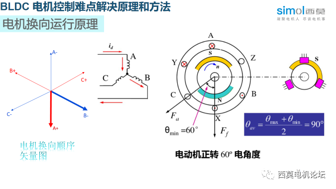 凸极电机直轴与交轴电抗特性研究