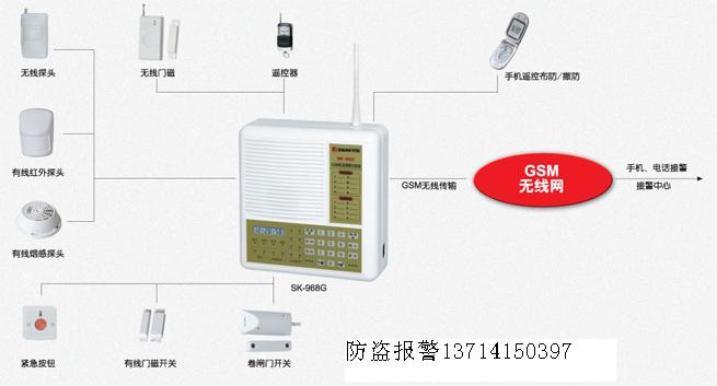 防盗报警的意义及解析概述