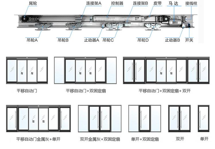 自动门安装名称与重要性概述