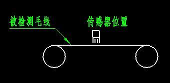 线速度传感器技术解析与应用展望研究