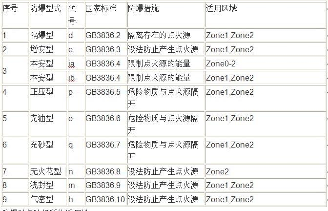 防火等级划分标准详解