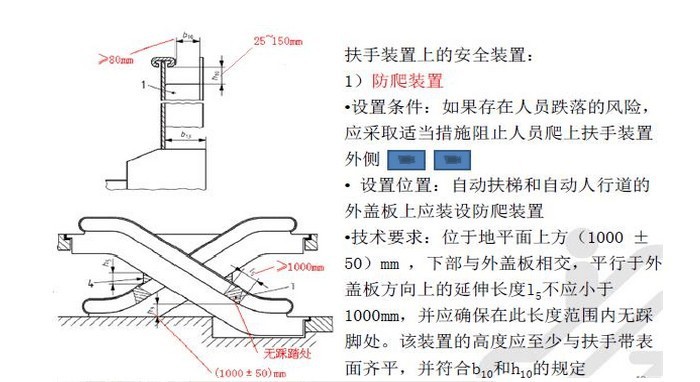 防夹手装置市场价格深度剖析