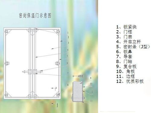 轻松打造高效保温门，简易做法分享