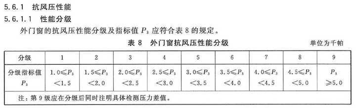 抗风压性能分级表及其应用概览