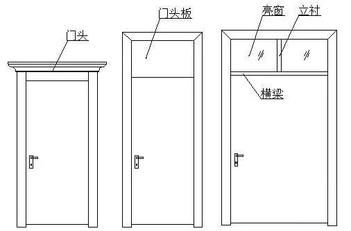 门的部件详解，名称与图片介绍