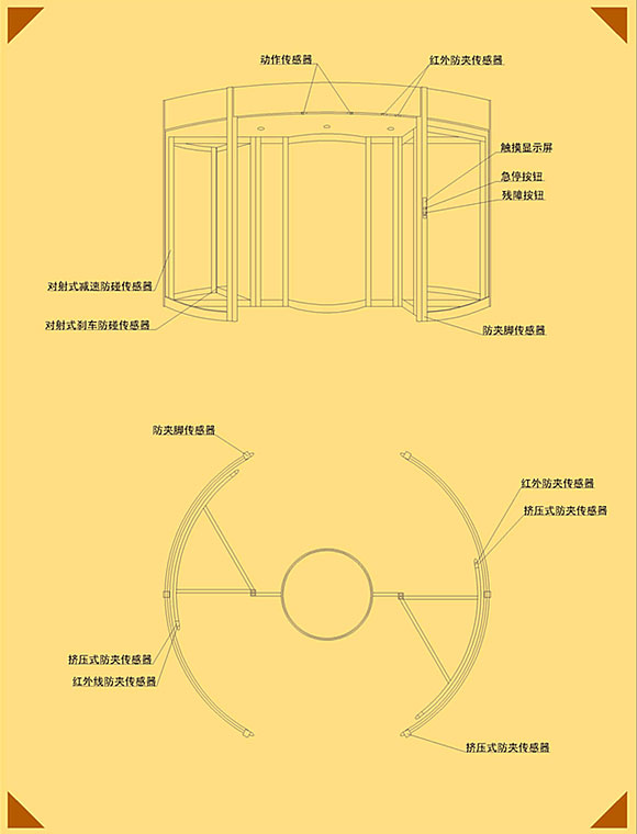 旋转门的原理及其功能作用简介