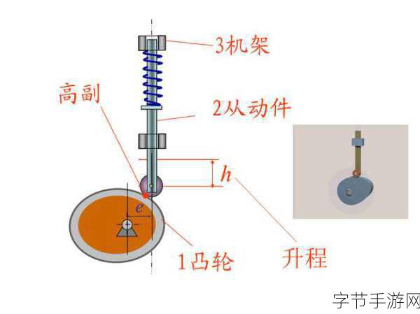 凸轮自锁机构原理图深度解析与探讨