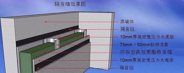 表达艺术的隔音效果深度探究