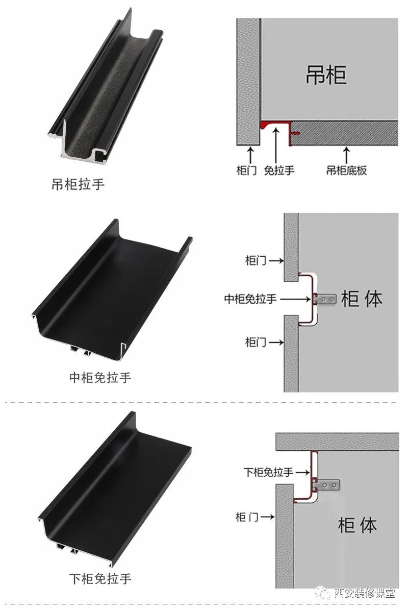 免拉手衣柜凹槽尺寸图与关键设计要素解析