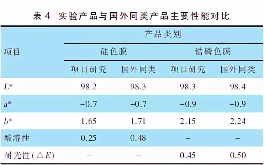 高耐候性深度解析，应用领域及其含义探讨