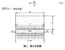 箱涵受力计算，解析箱涵所受推力的方法