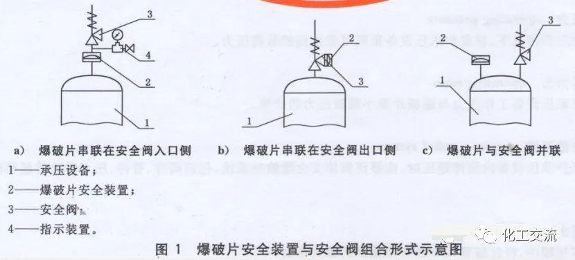 安全阀出口侧串联爆破片深度解析研究