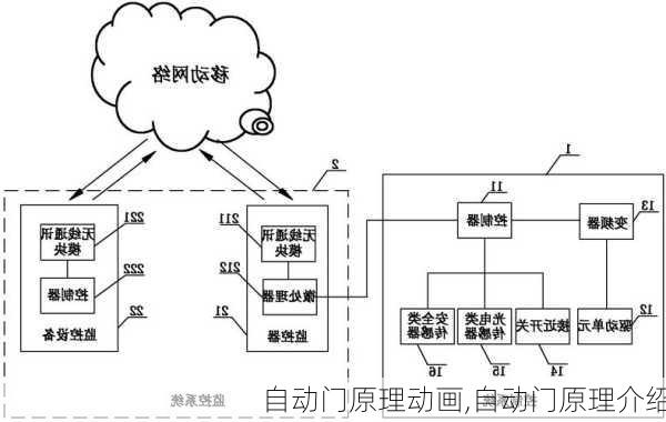 自动感应门原理图详解与解析