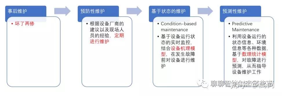 预防性维护的缩写PM及其重要性概述