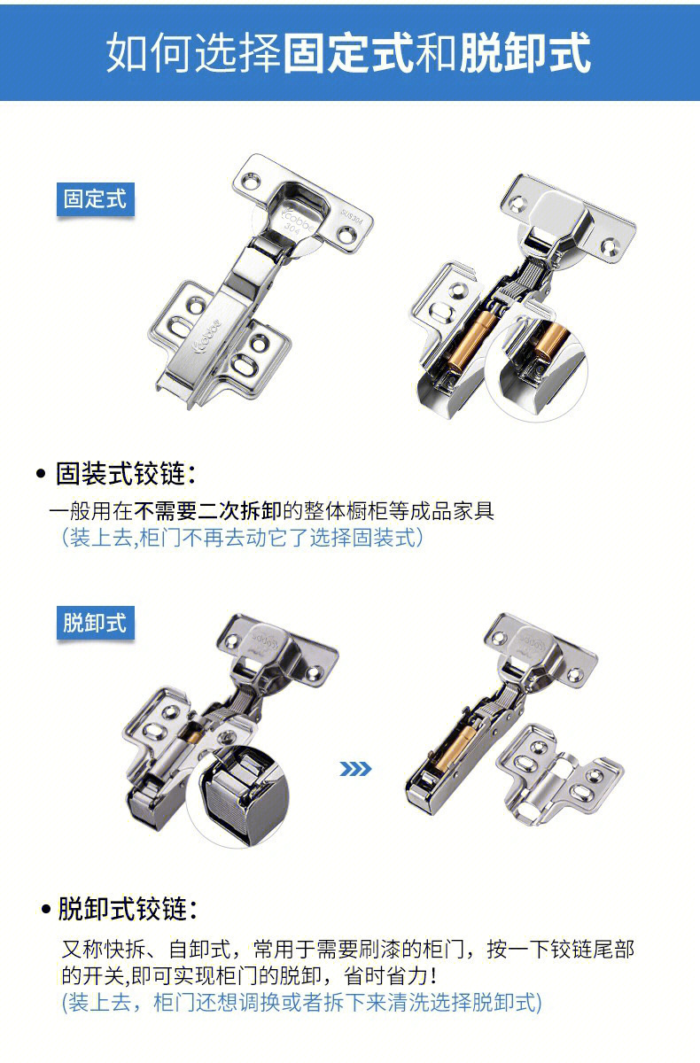 平铰链与凸铰链的区分要点解析