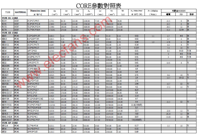 偏轴门尺寸对照表大全，选择完美家居空间必备偏轴门尺寸指南