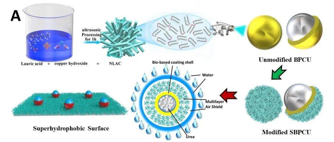 纳米涂层抗菌技术，引领抗菌革新新时代