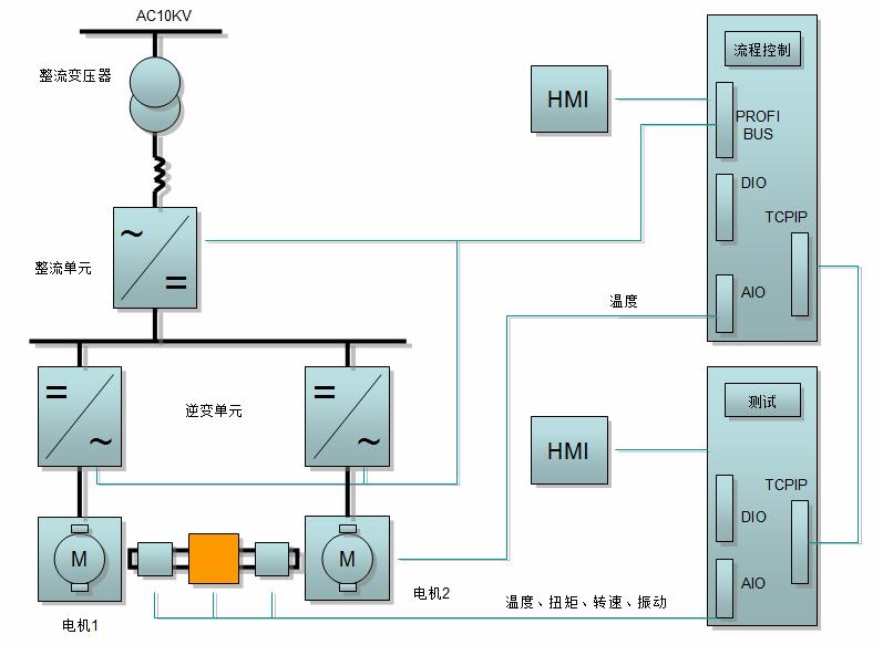 自动闭合系统详解，构成、特点与应用