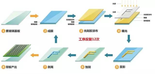 六种表面处理方法及其应用领域探讨