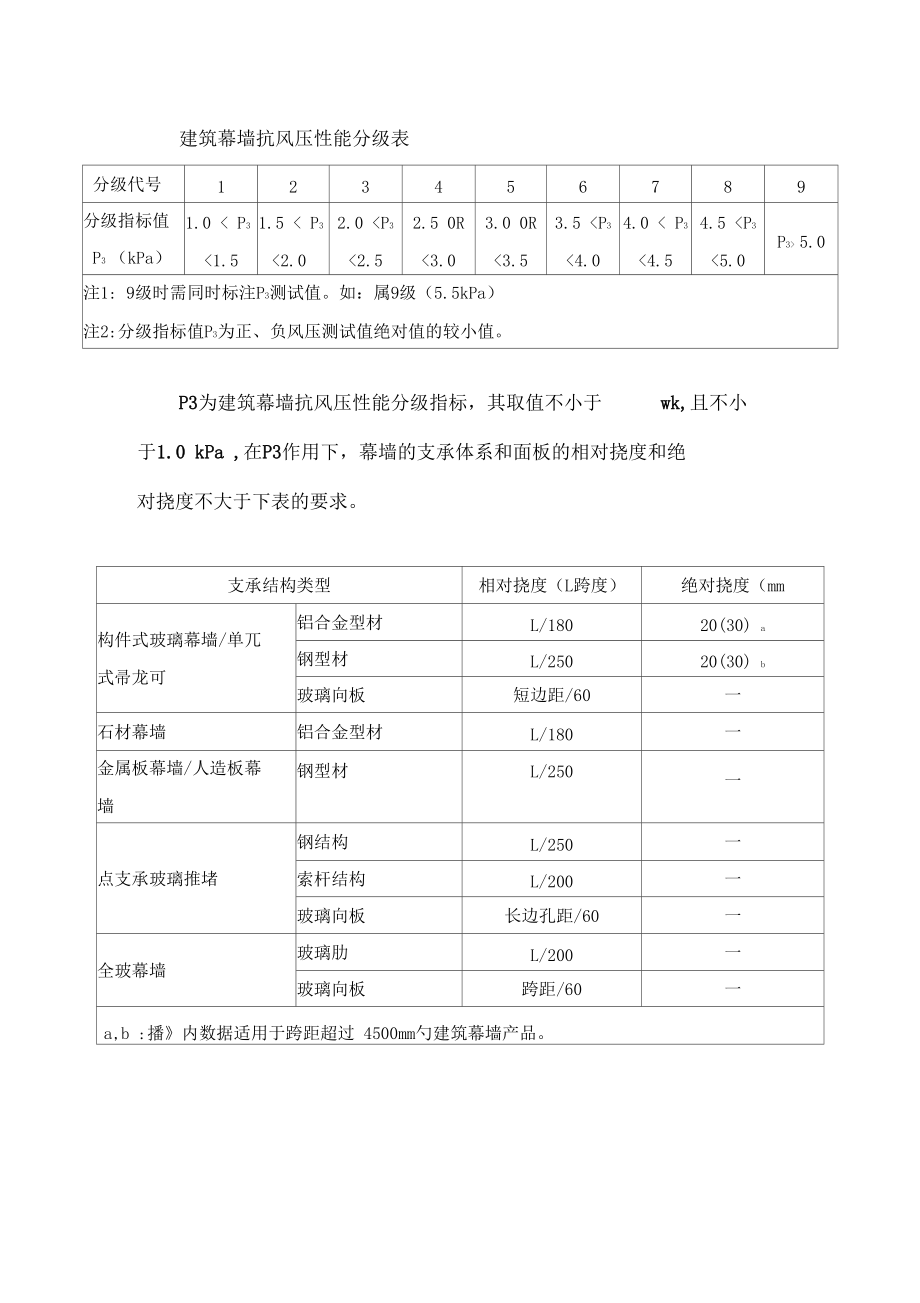 玻璃抗风压等级对照表及应用指南