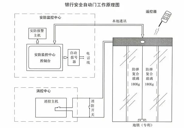 自动门传感器原理图解，深入了解其工作原理与机制