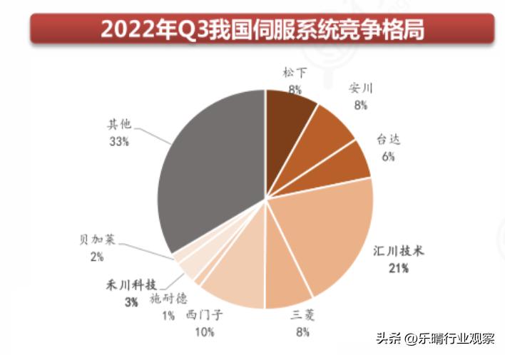 旋转门变频器调节指南与技巧