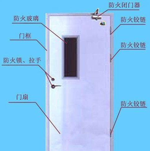 防火门等级划分标准与耐火时间详解