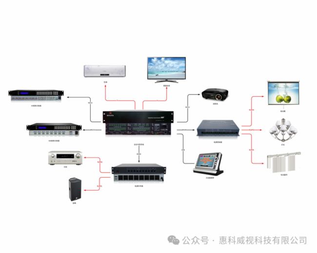 中央控制设备在现代社会的重要性及其深远影响