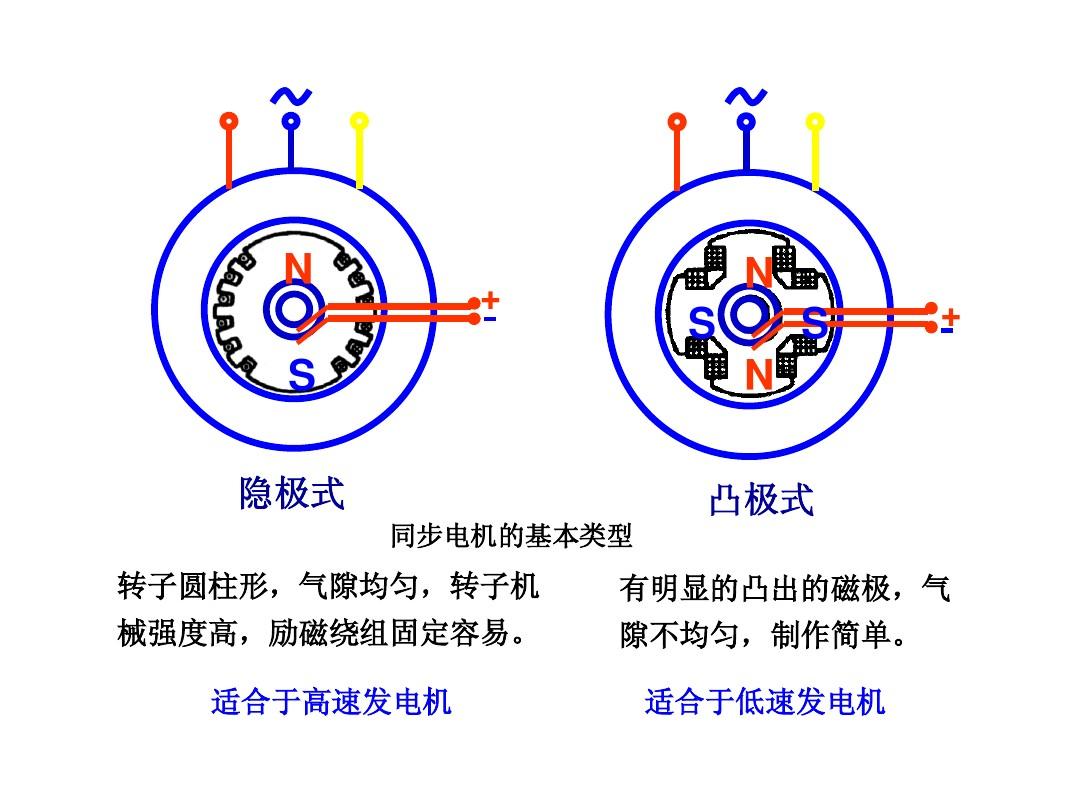 隐极电机原理深度解析及应用探讨