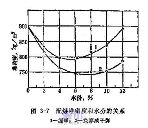 探究抗压强度与密度的关联性