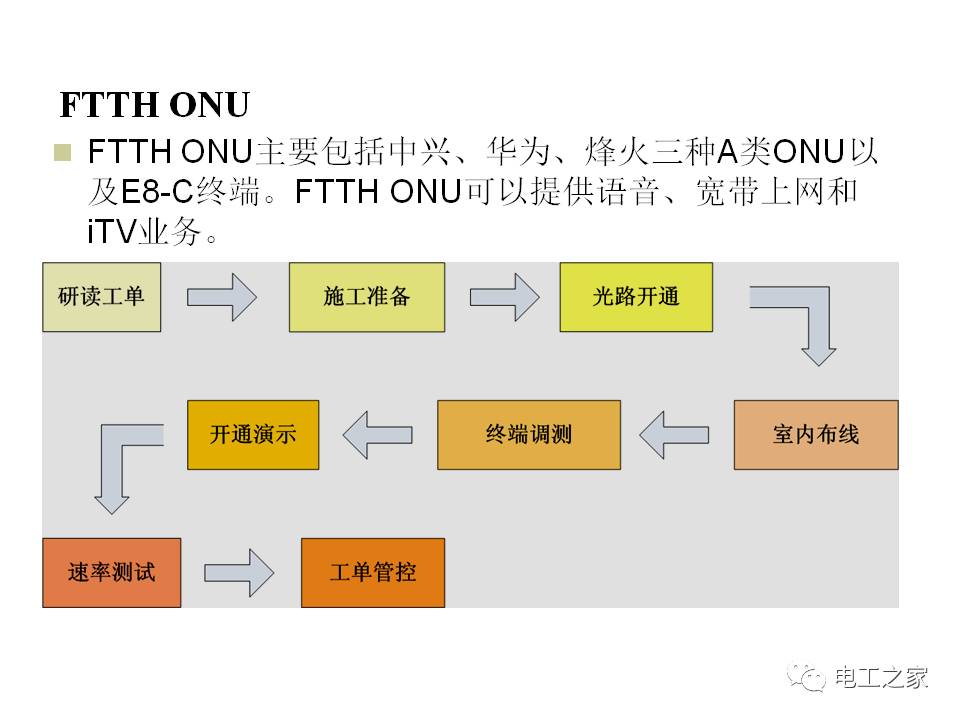 安装标准化流程的实施及其关键重要性